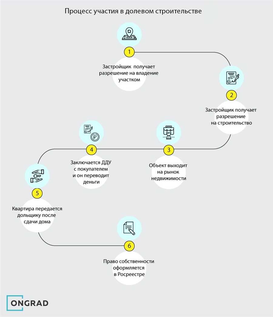 Рекомендации