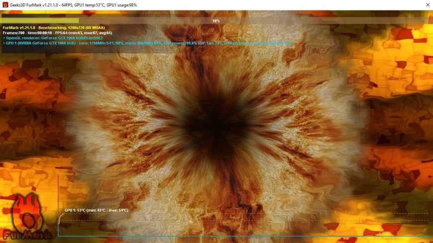 Преимущества