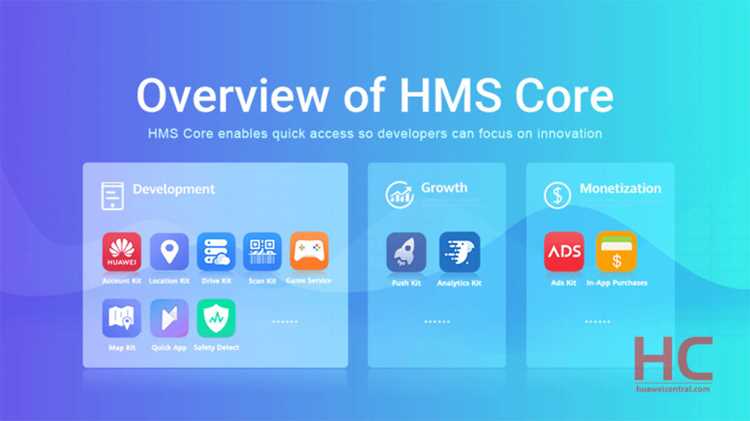 Обзор ключевых сервисов системы HMS Core