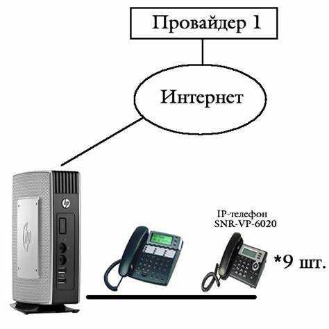 Как выбрать мобильное приложение для IP-связи?