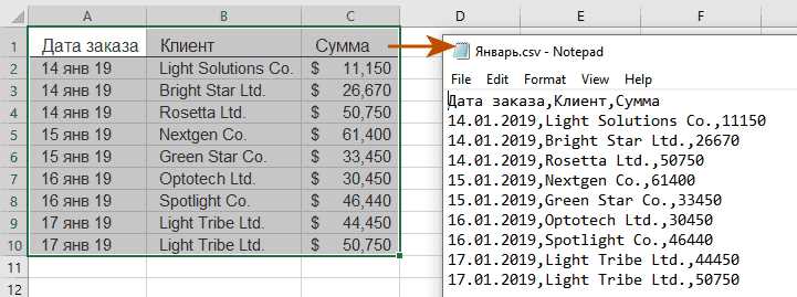 Выбор