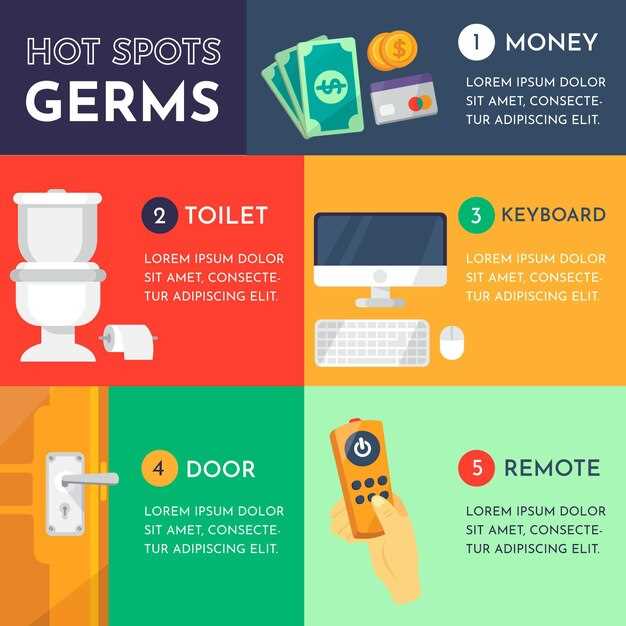 Создание аккаунта: шаг за шагом