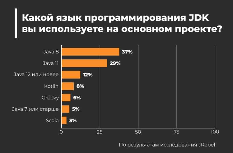 Преимущества