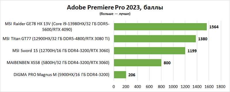 Последствия
