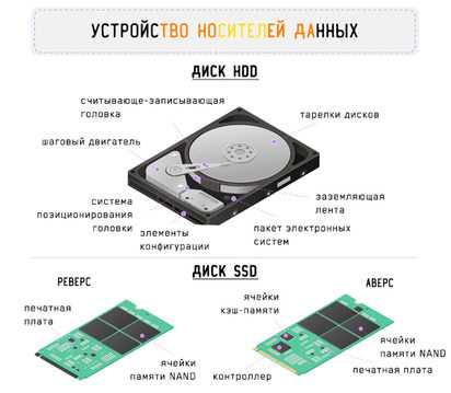 Что