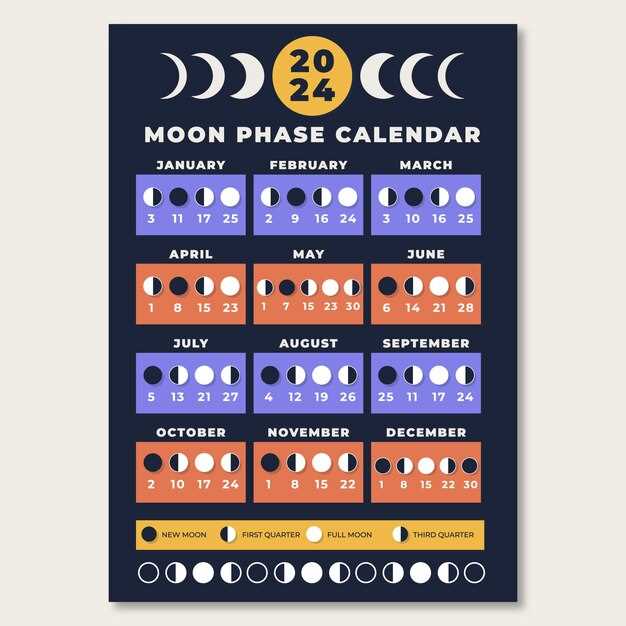 Дата и время полного и частичного затмения