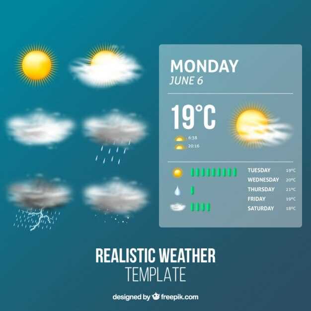 Уровень ветра и его потенциальное воздействие