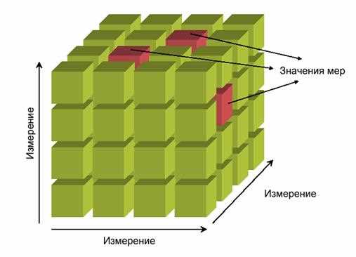 Преимущества
