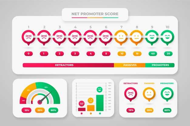 Комбинирование тепловых карт с аналитикой посещений сайта