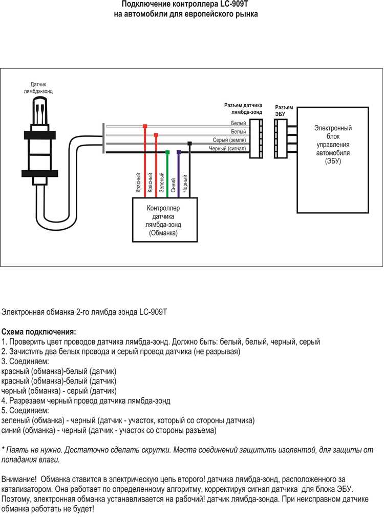 Обновление